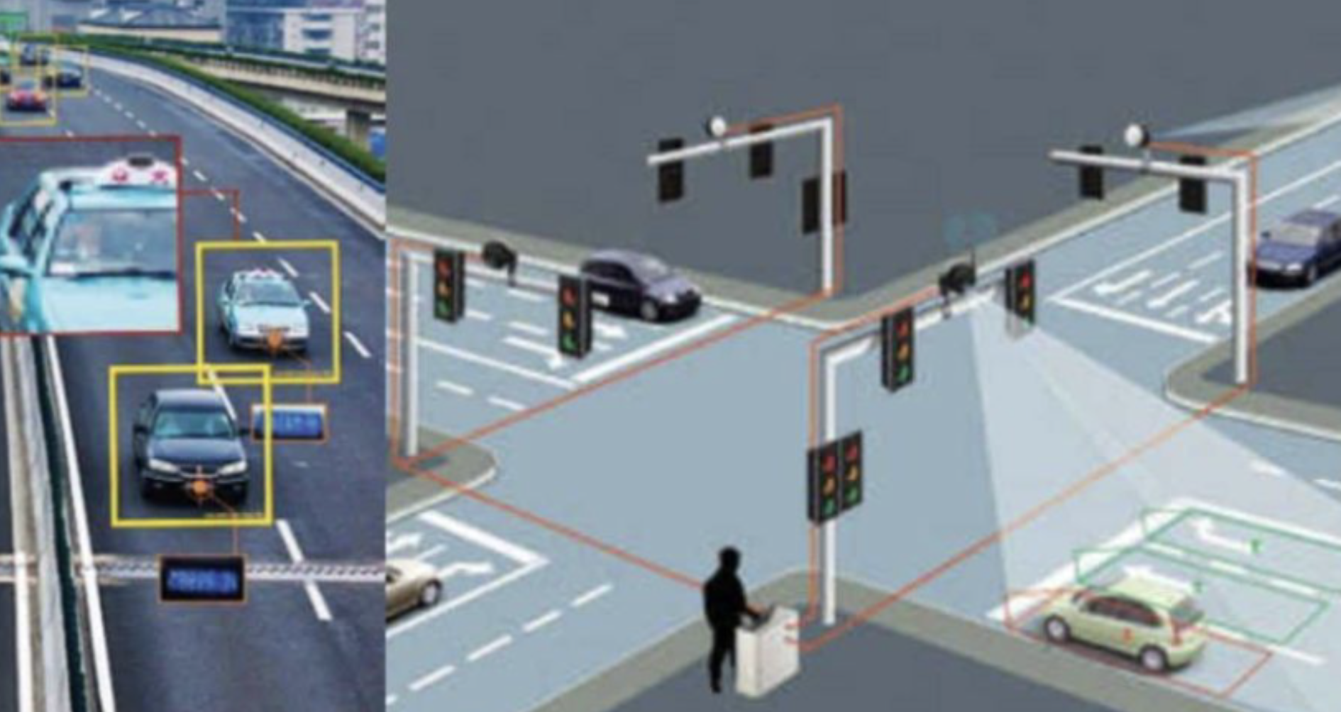 AI driven Smart Intersections